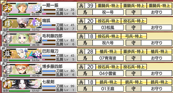 2022年6月度：大阪城攻略部隊編成