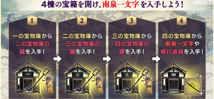 刀剣乱舞イベント 江戸城潜入調査 攻略