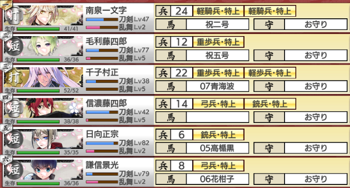 刀剣乱舞イベント 戦力拡充計画 4つのマップボスを各80撃破で 4振りの刀剣男士を入手しよう 刀剣乱舞イベント 戦力拡充計画 4つのマップボスを各80撃破で 4振りの刀剣男士を入手しよう
