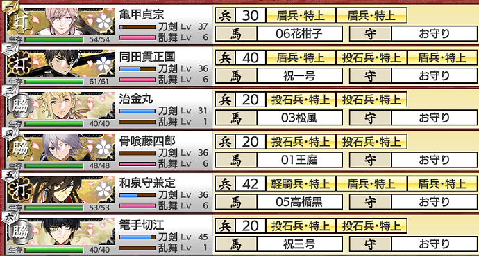 刀剣乱舞イベント「戦力拡充計画」2021年4月期合戦場「普」部隊編成