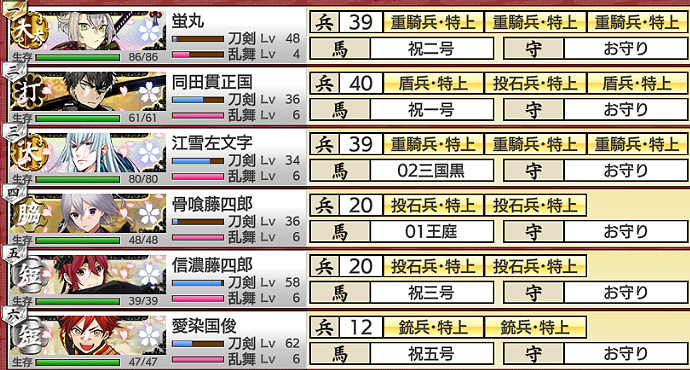 刀剣乱舞イベント「戦力拡充計画」2021年4月期合戦場「難」部隊編成