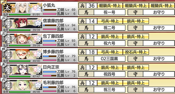 2022年4月度：大阪城攻略部隊編成4