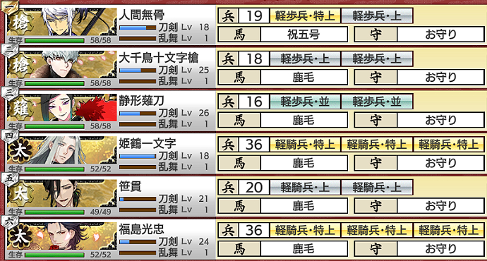 刀剣乱舞イベント「戦力拡充計画」2023年2月期易部隊編成案1